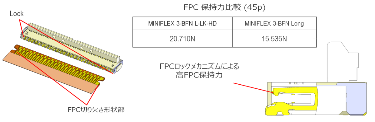 MINIFLEX® 3-BFN L-LK-HD | I-PEX MINIFLEX® 3-BFN L-LK-HD | I-PEX